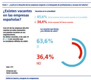 Cuadrante-Randstad-Revista-fp-dual