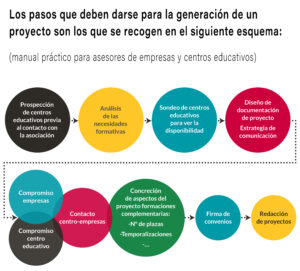 REVISTA-AD'IP-ENTREVISTA-GUILLEM-SALVANS-I-SUBIRATS-Pasos-Proyec