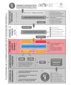 IMAGEN-FLUJOGRAMA-HOMOLOGACIÓN-AD'IP-