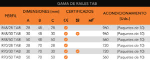GAMA-DE-RAILES-TAB