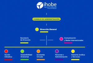 IHOBE-ORGANIGRAMA-Revista-AD'IP-42