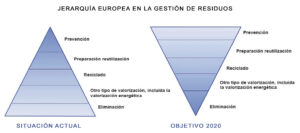 JERARQUÍA-EUROPEA-GESTIÓN-RESIDUOS