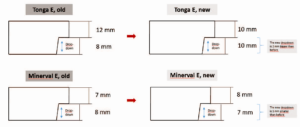 Propiedades-Técnicas-Cantos-Eurocoustic-Minerval-Tonga