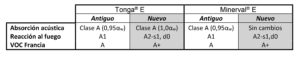 Propiedades-Técnicas-Eurocoustic-Minerval-Tonga