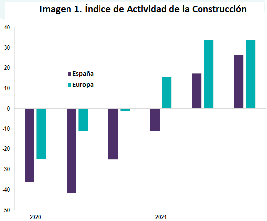 CGATE RICS INFORME CONSTRUCCIÓN