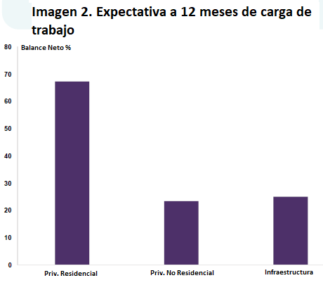 CGATE RICS INFORME CONSTRUCCIÓN