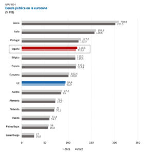 OPINIÓN DEL IEE. Los Presupuestos Generales del Estado para 202