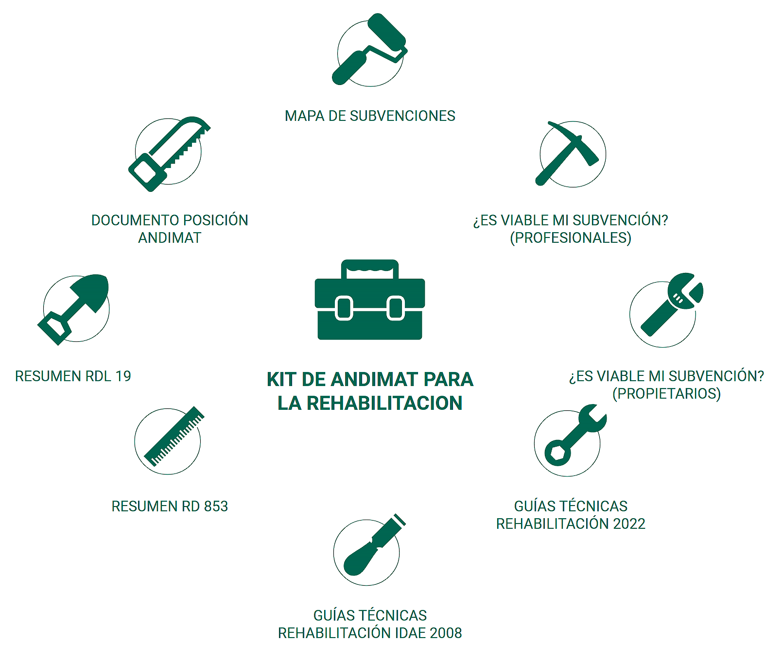 KIT-ANDIMAT-PARA-LA-REHABILITACIÓN-