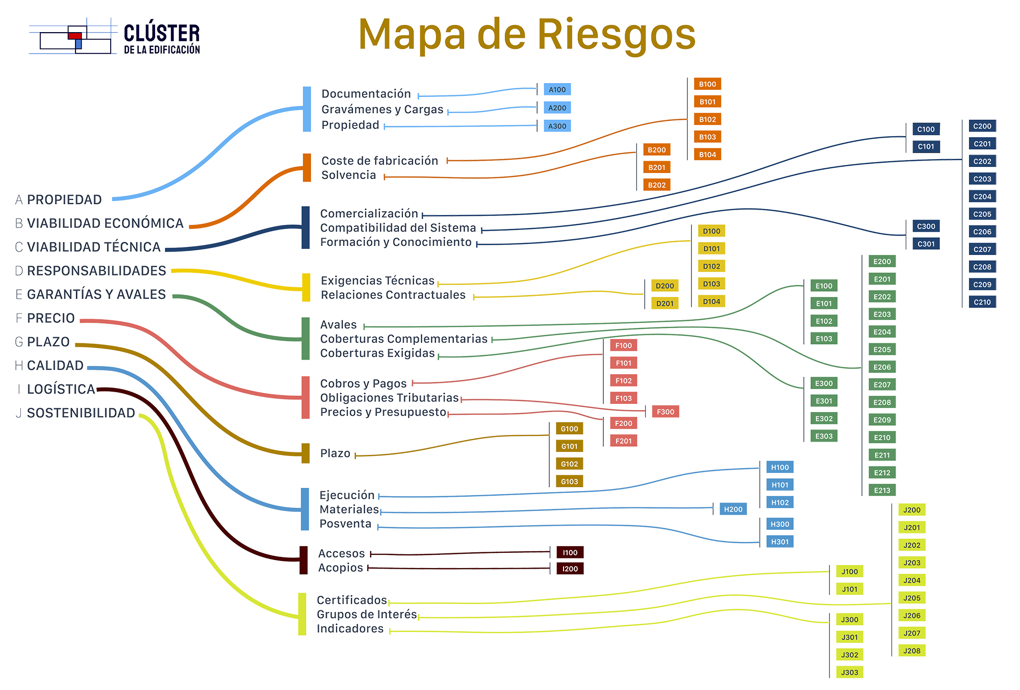 Presentación Mapa de Riesgos Financiación Industrializada