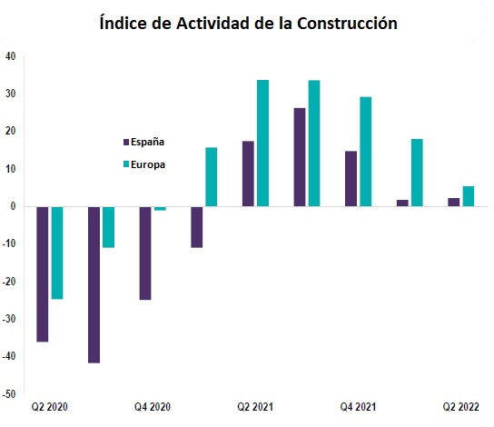 RICS-Y-CGATE-Índice de la actividad en la construcción