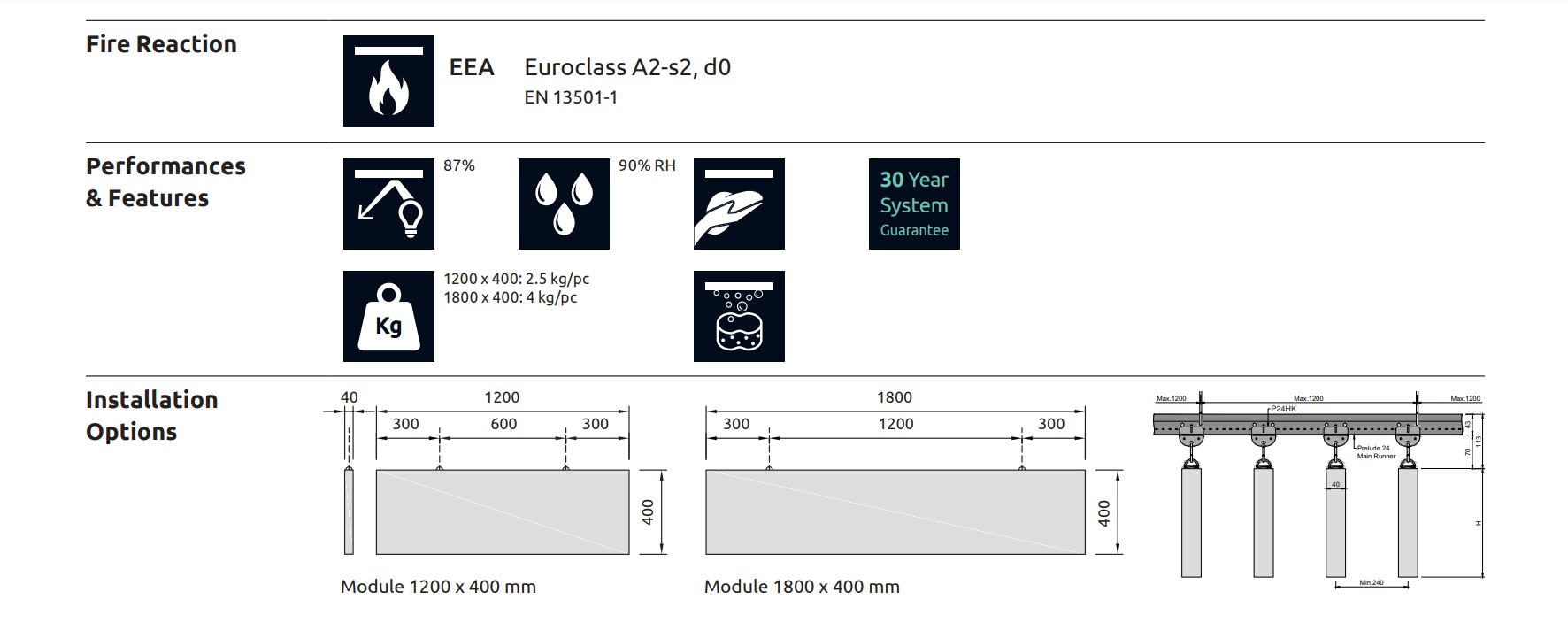 Zentia Baffles medidas