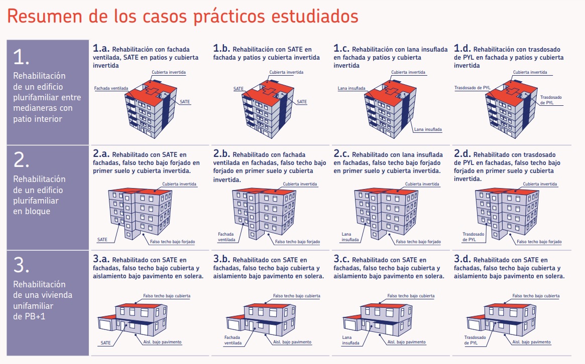 URSA Guía casos prácticos