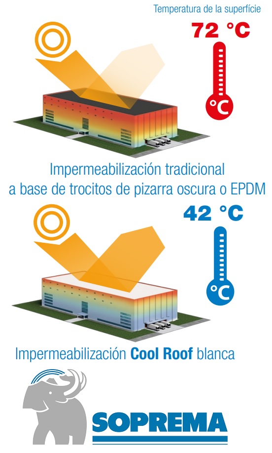SOPREMA - Cool Roof
