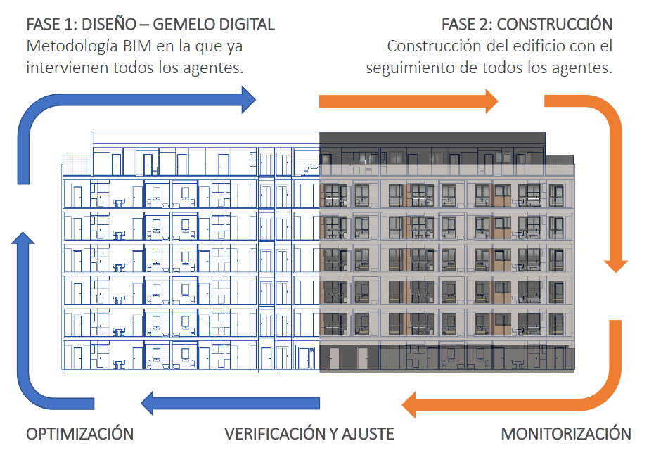 Fases EPTS