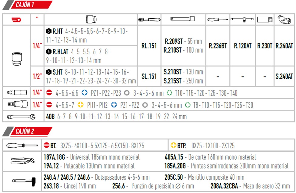 CONTENIDO-FACOM-START-M3